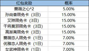 王者荣耀转区办法一览（详解转区流程、注意事项及常见问题解决）