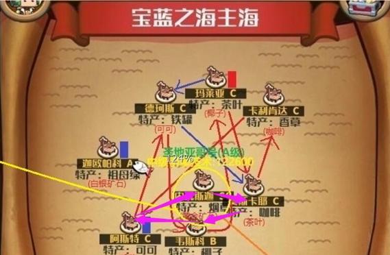 楚留香手游商路攻略（跑商路线介绍，让你轻松赚钱）