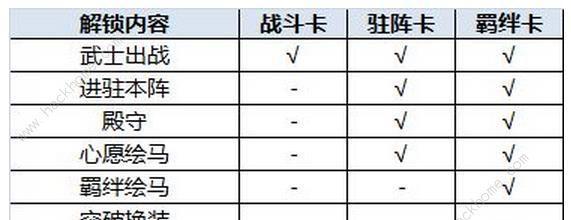 执剑之刻萩岚雪阵容的完美搭配攻略（以武士阵容为基础，打造全新阵容，轻松通关执剑之刻）