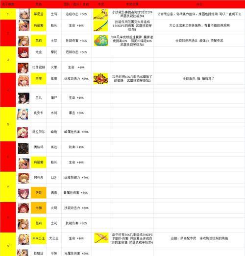 坎公骑冠剑专武详解（以游戏为主，打造最强角色）