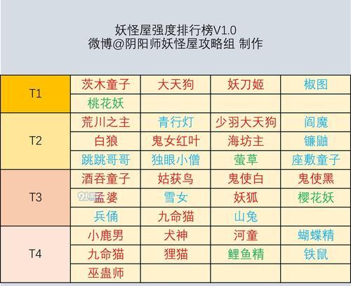 《以阴阳师妖怪屋前期勾玉怎么分配》（详解游戏中勾玉的用处及分配策略）