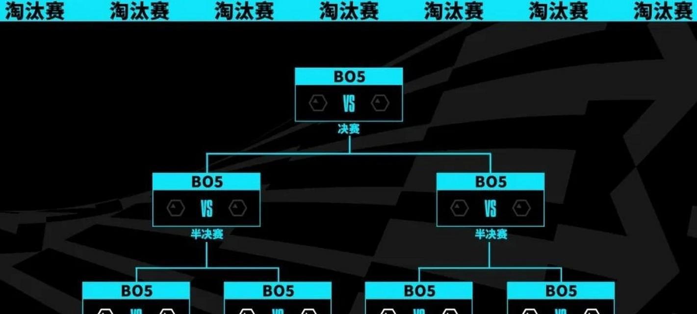 英雄联盟s13排位赛开放时间揭晓！（十年风雨，全新赛季闪亮登场！——英雄联盟s13赛季预热大揭密！）