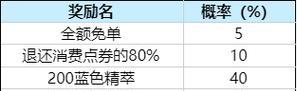 英雄联盟大象杯2023赛程一览（精彩的比赛日程安排，等待你的关注！）