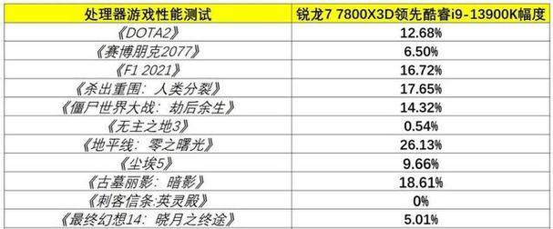 《探索未知世界——以堆叠大陆配方2023最新一览》（开启全新冒险之旅，抢先掌握最新玩法！）