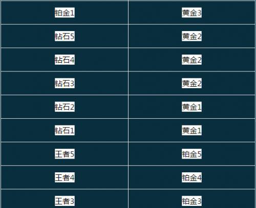 解密王者荣耀羁绊小礼物的含义与作用（了解游戏中玩家间互相送礼的情感表达方式，）