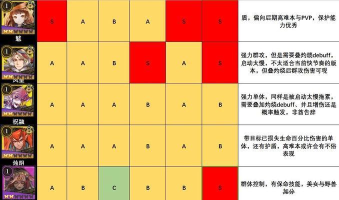 探究国服跃迁旅人强度榜与人物节奏榜的排名情况（以游戏为主，分析国服玩家的实力和技巧水平，）