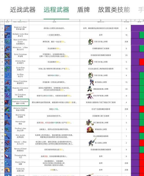 重生细胞二细胞打法技巧分享（轻松打败对手，成为游戏高手）