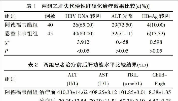 游戏中的肝硬化解救方法（以逗比人生为例，学习如何保护肝脏健康）