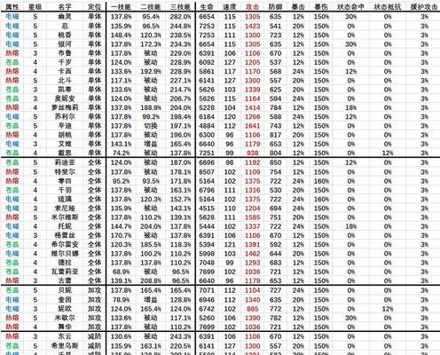 《机动战姬聚变康纳》游戏评测（以康纳强度分析为主，揭秘游戏的优缺点）