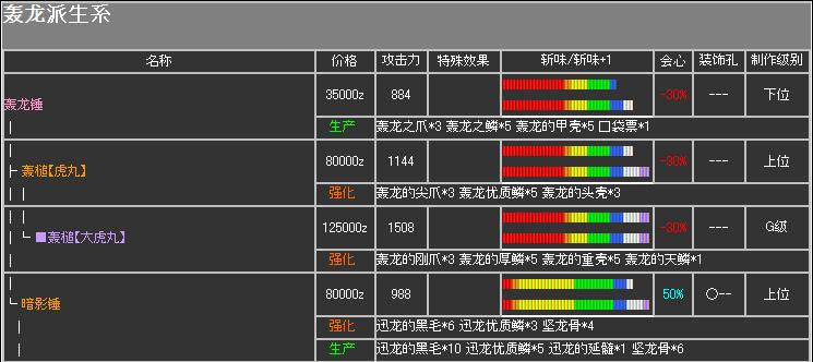 猎人手游升级攻略——快速刷级指南（狩猎秘籍，玩转等级提升，让你轻松升级）