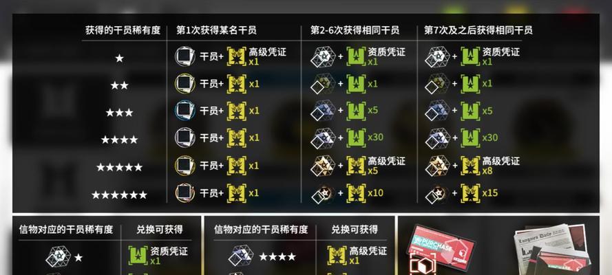 《流浪方舟》英雄强度排行榜TOP10（排名最高的英雄及其实力分析，让你在游戏中更得心应手！）