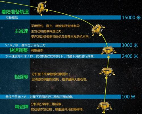 《闹闹天宫》嫦娥攻略大揭秘！（如何玩好嫦娥打团，技巧详解！）