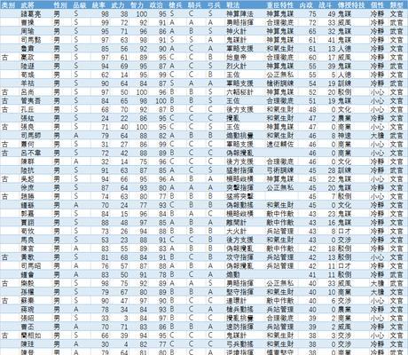 帝国神话龙纹金边武将刷新点一览（探索帝国神话世界，获取最新武将位置信息）