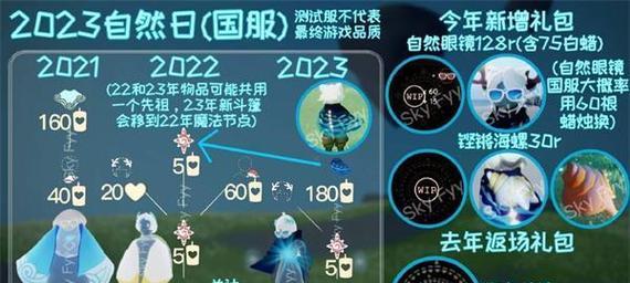 《堆叠大陆合成表2023》（探索无尽的可能性，建立属于自己的大陆）