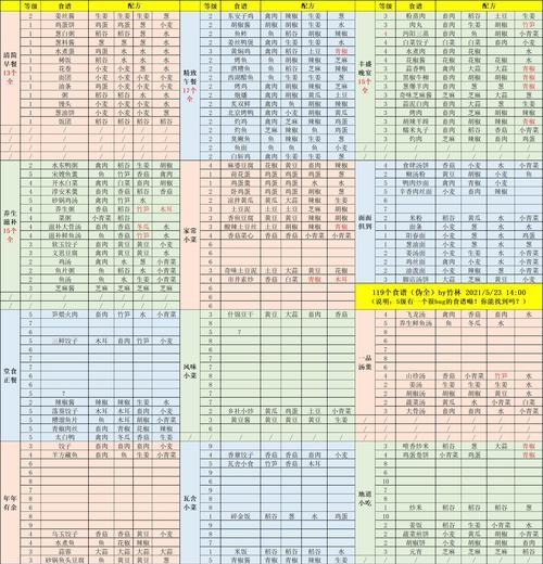 江湖悠悠武学突破攻略：掌握技巧方法，成就武林巨擘