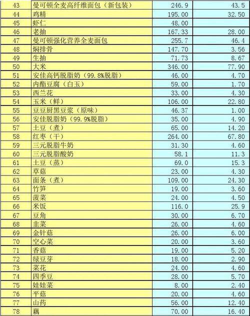 《以食之契约》全食材掉落地点及掉落表解析（探寻每一处角落，收集美味食材）