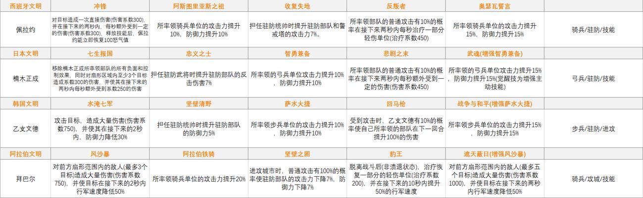 万国觉醒科技攻略（升级研究顺序攻略）