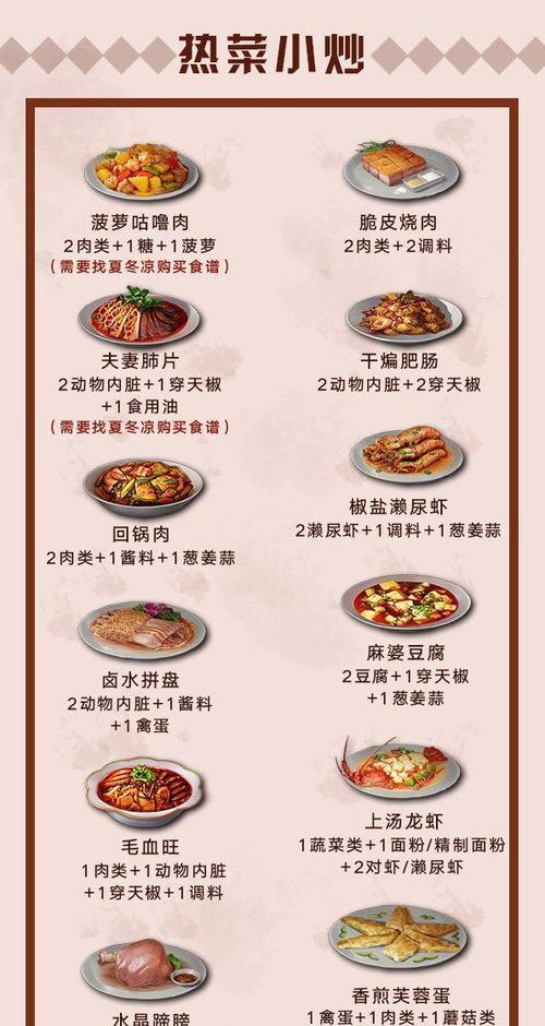 《明日之后》金汤柠檬鱼食谱大揭秘（游戏玩家必看）