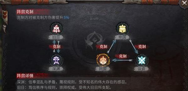 荣耀新三国兵种克制关系一览（掌握这些克制关系）