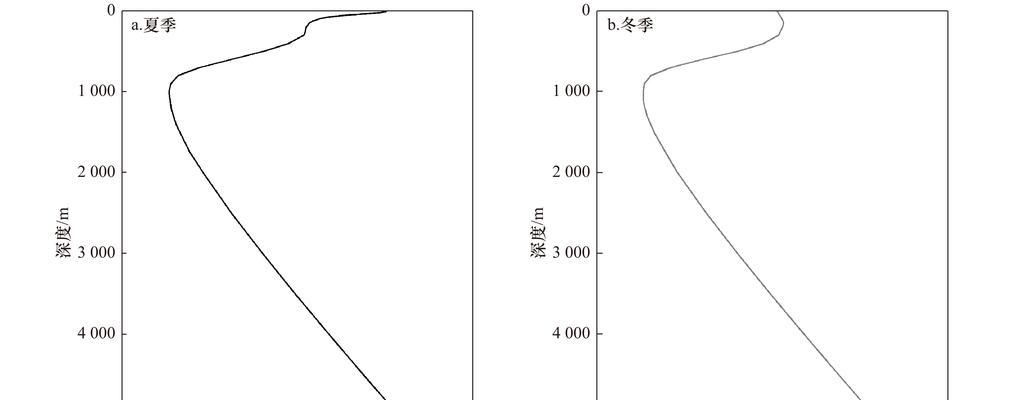 伊甸园的骄傲（探索深海之谜）