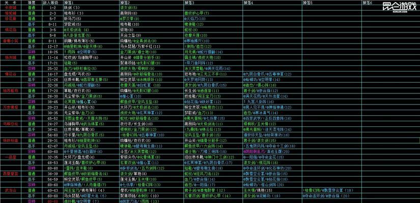 《武侠Q传》阵法升级攻略（打造最强阵容）