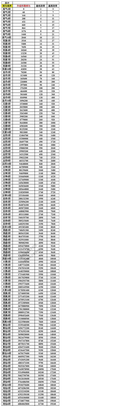 《想不想修真》游戏洞府升级攻略（升级方法大揭秘）