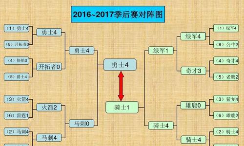 六强战队完美收官晋级季后赛（游戏玩家们的激情与荣誉之旅）