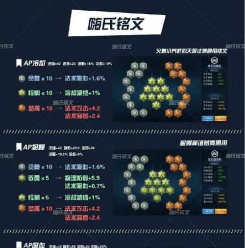 《一人之下》最强铭文搭配养成指南（打造不可一世的阵容）