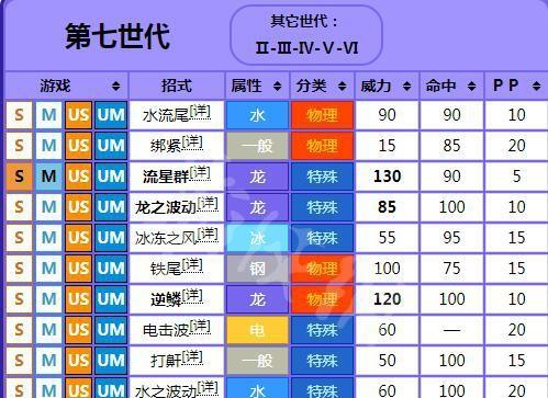 一、睡美人武器的基本介绍