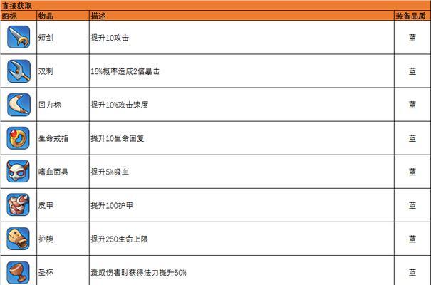 《梦塔防自走棋》如何快速提升段位（打法技巧与实战经验分享）