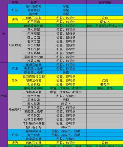 《地下城堡2》蛮荒全面评测（打造一个真正的冒险王国）