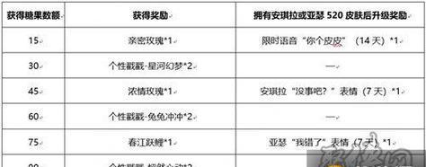 方舟指令建御雷试炼配置介绍（探秘建御雷试炼的奇妙世界-掉落一览）