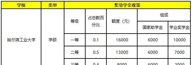 解析家国梦城市阶段效果，助你打造强盛城市（掌握全部阶段加成收益一览）