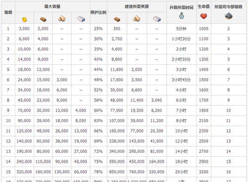 解析家国梦城市阶段效果，助你打造强盛城市（掌握全部阶段加成收益一览）