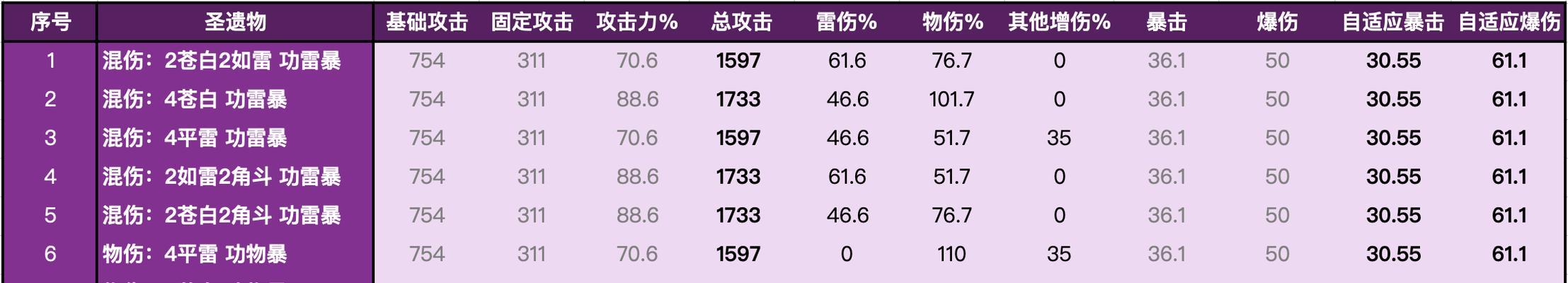 原神手游菲谢尔养成攻略（打造最强菲谢尔）