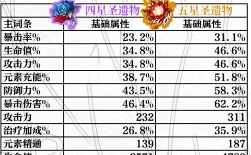 原神攻速流钟离攻略——释放无敌的攻击力（全面解析攻速流钟离的魅力与打法）