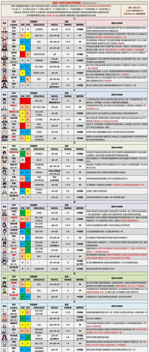 《原神手游英雄强度排行一览》（最新英雄梯度榜）