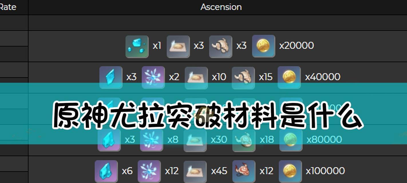 原神五郎突破材料一览（探索最有效的原神五郎突破素材获取方法）