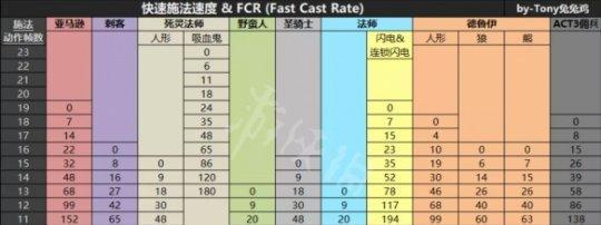 《不休的乌拉拉》游戏德鲁伊玩法介绍（德鲁伊怎么配卡）