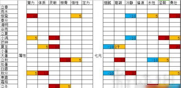 《骇厉四斩刺剑人物属性及机制全解析》（探索游戏中的刺剑世界）