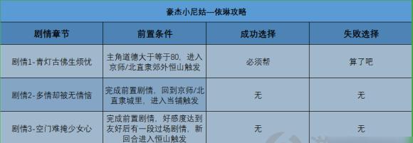 游戏豪杰成长计划中的纳妾方法（以游戏为主）