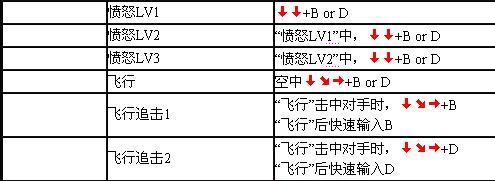 豪血寺一族2出招表大全，助你成为游戏高手（掌握关键招式）