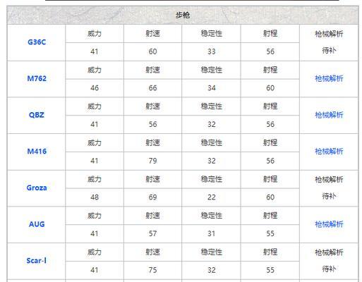 和平精英段位排行顺序分数详解（深入了解和平精英段位排行系统）