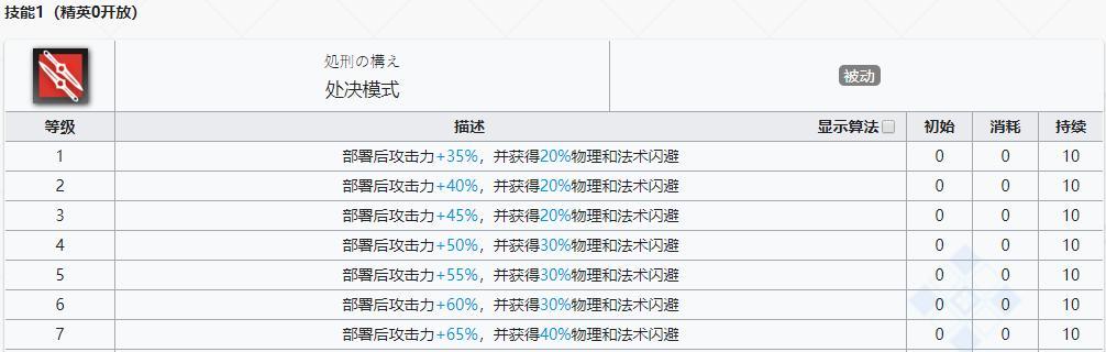 《明日方舟六星干员空弦技能属性分析》（深入解析空弦的技能特点和应用场景）