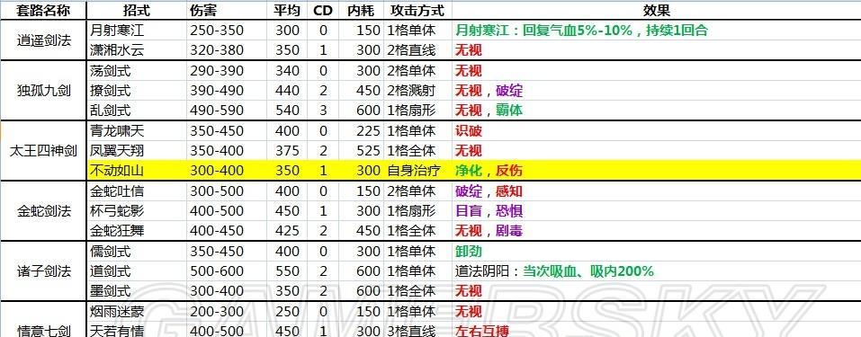 《侠客风云传高手排名及层次划分解析》（游戏中高手的分级与分类以及成为高手的秘诀）