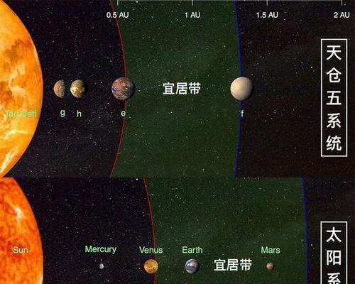 星界边境宜居星球设施分析（探索星际世界的宜居星球设施）