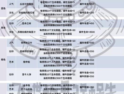 《最强蜗牛属性提升方法攻略》（无敌蜗牛属性全面提升）