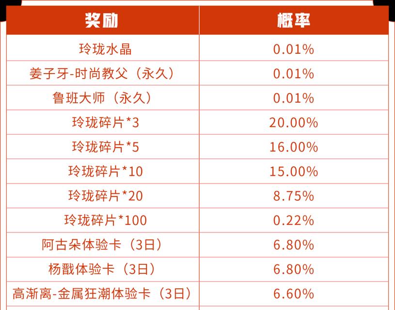 王者荣耀玲珑夺宝奖励一览表（掌握夺宝奖励）