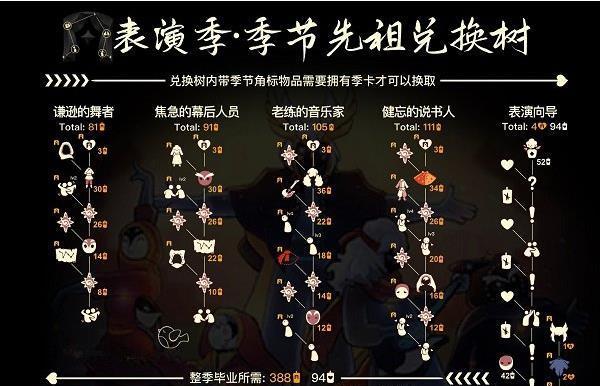 《光遇疑惑先祖兑换图最新攻略，助你轻松完成任务》（解析先祖兑换图）