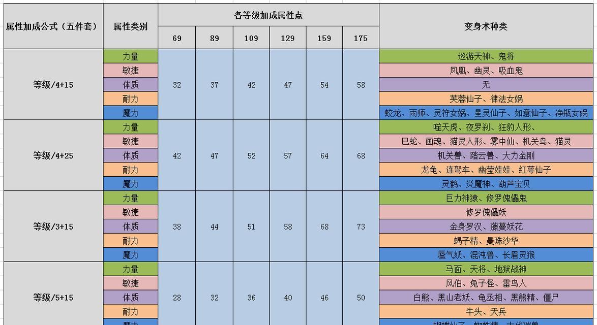 探索神者X2米诺陶诺斯套装的奇妙之处（解密套装功能与游戏玩法）